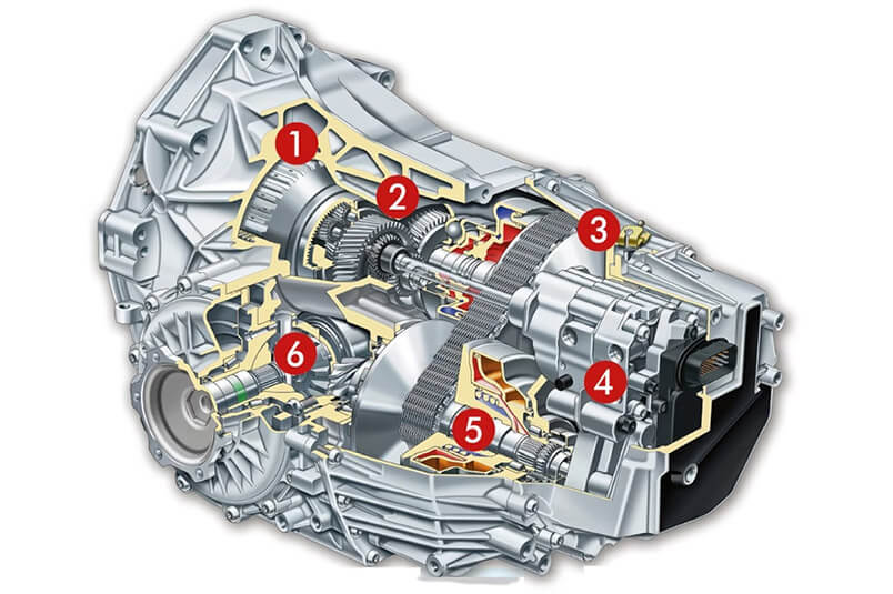 Cvt Şanzıman Nedir?